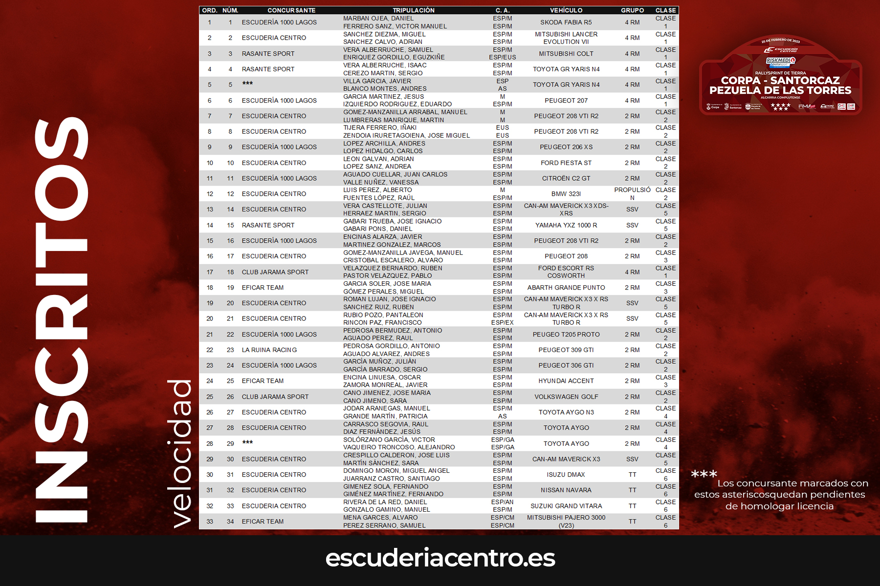 Publicada La Lista De Inscritos Del Riskmedia Rallysprint Corpa